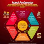 Ramaikan Kemala Run 2024, Polda Lampung Kirim 69 Pelari