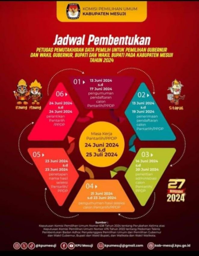 Ramaikan Kemala Run 2024, Polda Lampung Kirim 69 Pelari