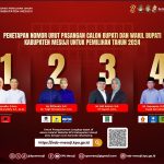 PENGUNDIAN NOMOR PASANGAN CALON BUPATI DAN WAKIL BUPATI KABUPATEN MESUJI SERTA DEKLARASI KAMPANYE DAMAI PADA PEMILIHAN SERENTAK TAHUN 2024