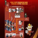 TATA CARA MENCOBLOS DALAM PEMILIHAN BUPATI DAN WAKIL BUPATI MESUJI TAHUN 2024