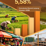 Momentum Penguatan Berlanjut, Ekonomi Lampung Tumbuh 5,58% Pada Triwulan I 2026